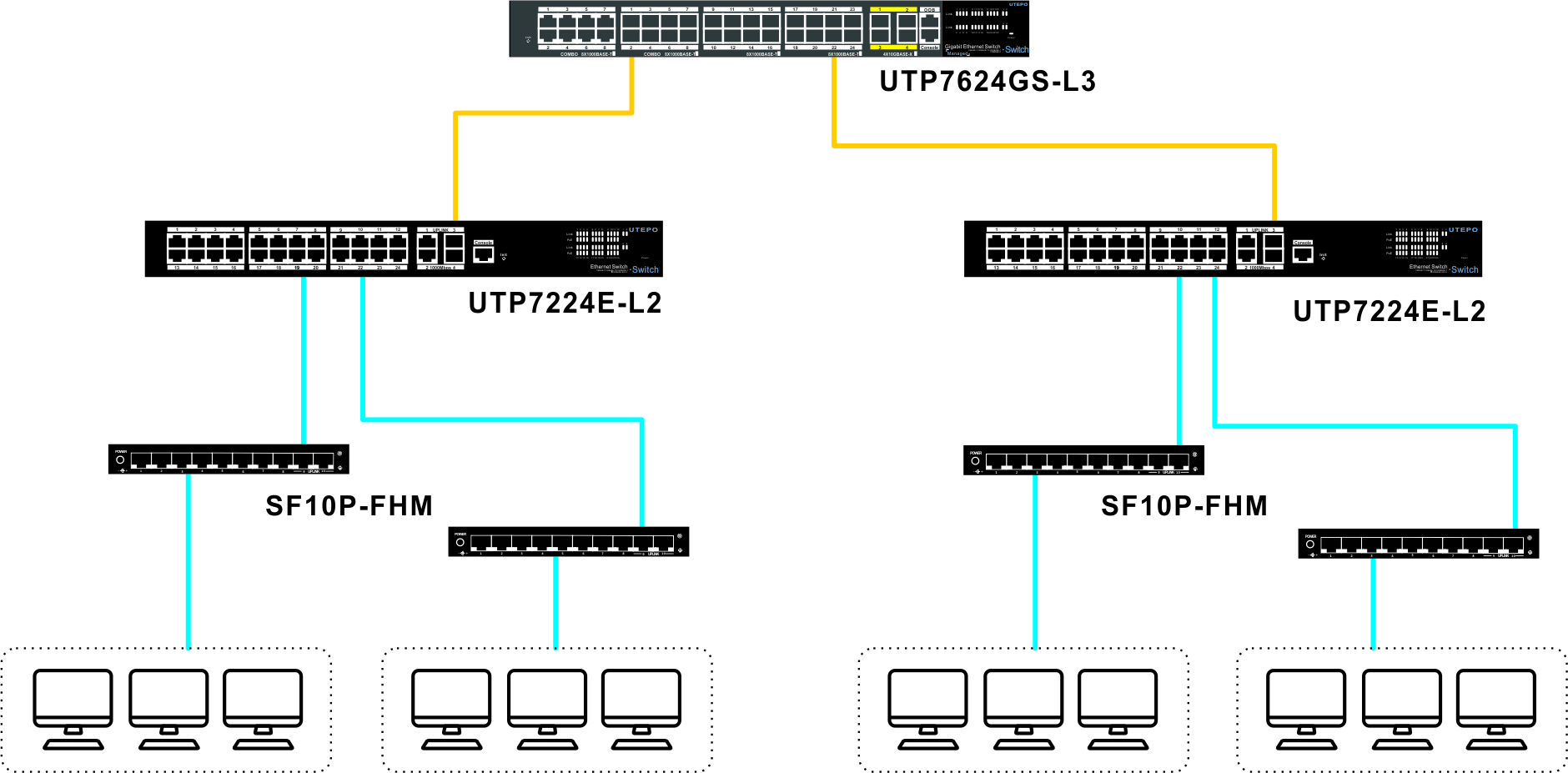 l3 managed switch